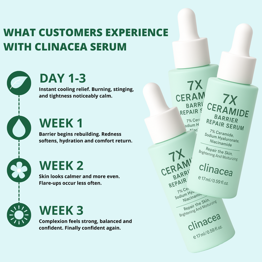Support rosacea at the root with Clinacea Serum