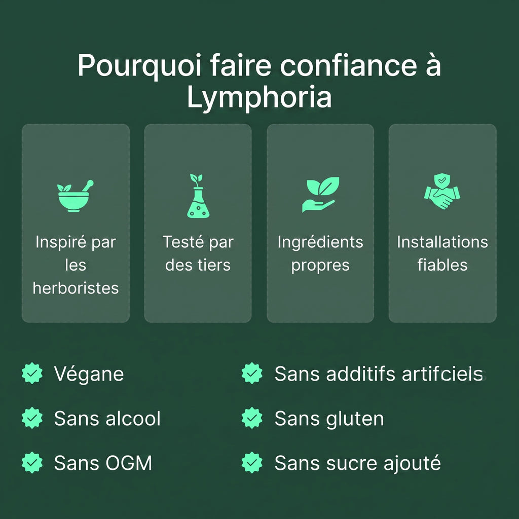 Gouttes de Drainage Lymphatique