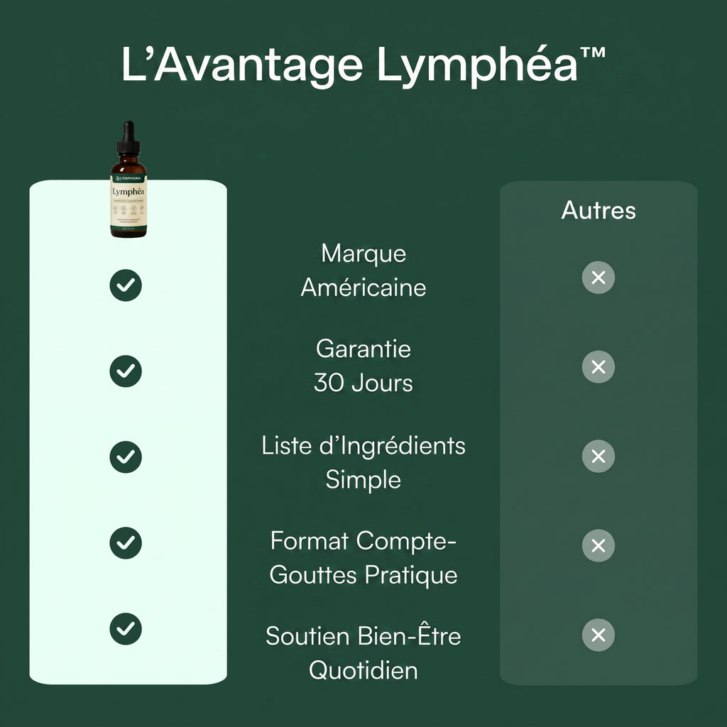 Gouttes de Drainage Lymphatique