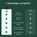 Gouttes de Drainage Lymphatique