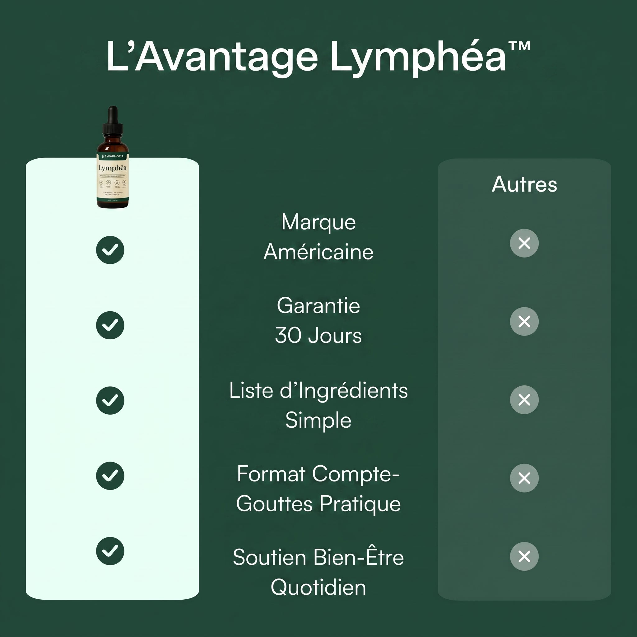 Gouttes de Drainage Lymphatique